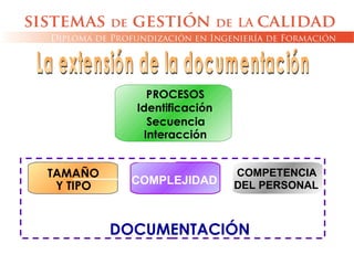 TAMAÑO
Y TIPO COMPLEJIDAD
COMPETENCIA
DEL PERSONAL
PROCESOS
Identificación
Secuencia
Interacción
DOCUMENTACIÓN
 