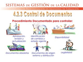 Documentos de origen
externo y distribución
Documentos obsoletos
Procedimiento Documentado para controlar:
Aprobación,
revisión y
actualización
Identificación
de cambios y
estado vigente
Disponibilidad
Legibilidad
 