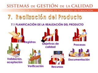 7.1 PLANIFICACIÓN DE LA REALIZACIÓN DEL PRODUCTO
Registros
Objetivos de
calidad
Procesos
Documentación
RecursosVerificación
Validación,
aceptación
 
