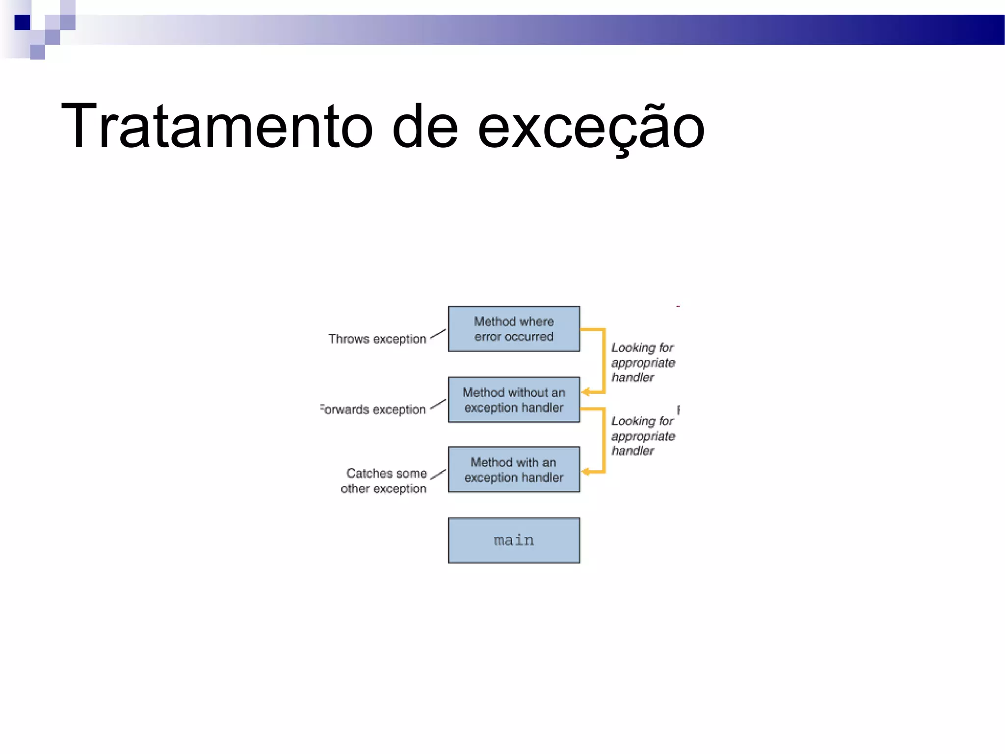 Tratamento de exceção 