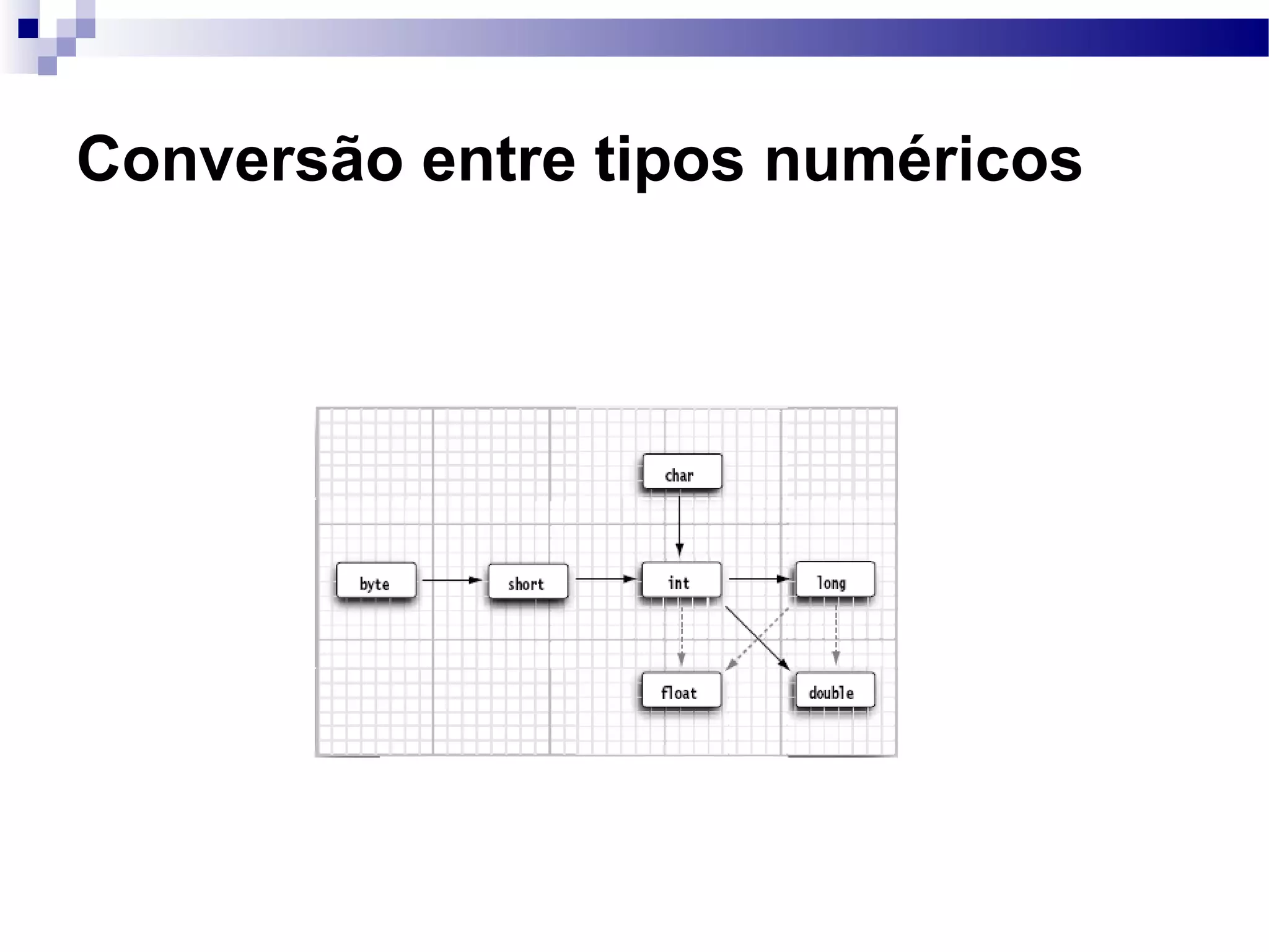 Conversão entre tipos numéricos 