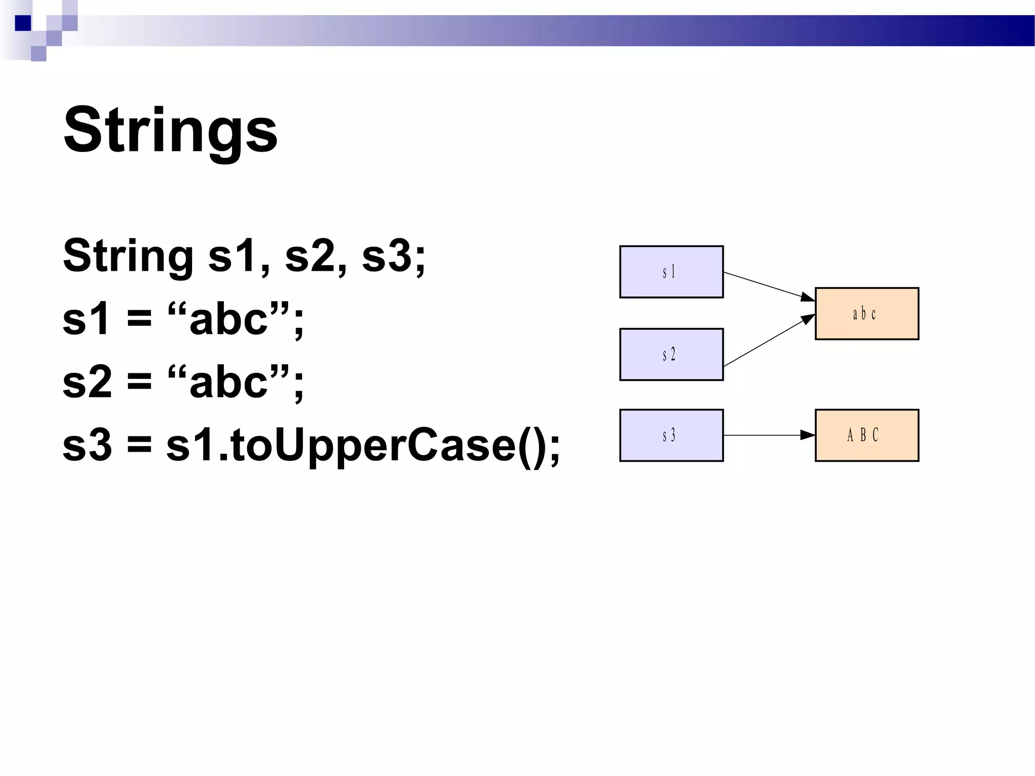 Strings String s1, s2, s3; s1 = “abc”; s2 = “abc”; s3 = s1.toUpperCase(); 