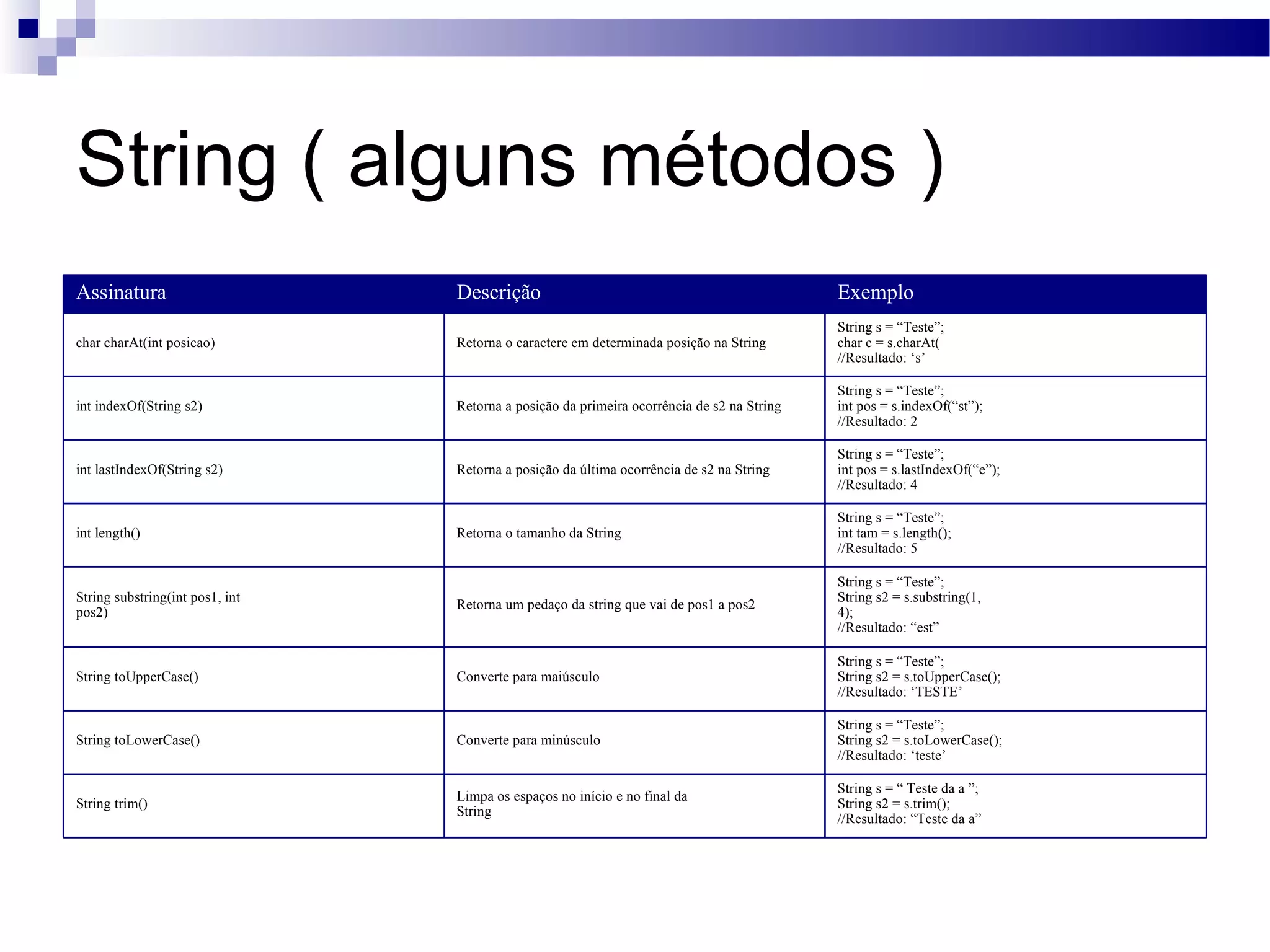 String ( alguns métodos ) Assinatura Descrição Exemplo char charAt(int posicao) Retorna o caractere em determinada posição na String String s = “Teste”; char c = s.charAt( //Resultado: ‘s’ int indexOf(String s2) Retorna a posição da primeira ocorrência de s2 na String String s = “Teste”; int pos = s.indexOf(“st”); //Resultado: 2 int lastIndexOf(String s2) Retorna a posição da última ocorrência de s2 na String String s = “Teste”; int pos = s.lastIndexOf(“e”); //Resultado: 4 int length() Retorna o tamanho da String String s = “Teste”; int tam = s.length(); //Resultado: 5 String substring(int pos1, int pos2) Retorna um pedaço da string que vai de pos1 a pos2 String s = “Teste”; String s2 = s.substring(1, 4); //Resultado: “est” String toUpperCase() Converte para maiúsculo String s = “Teste”; String s2 = s.toUpperCase(); //Resultado: ‘TESTE’ String toLowerCase() Converte para minúsculo String s = “Teste”; String s2 = s.toLowerCase(); //Resultado: ‘teste’ String trim() Limpa os espaços no início e no final da String String s = “ Teste da a ”; String s2 = s.trim(); //Resultado: “Teste da a” 