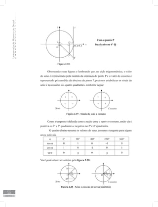 UniversidadeAbertadoBrasil
52
unidade 2
Figura 2.18
Com o ponto P
localizado no 4º Q
Observando essas figuras e lembrando que, no ciclo trigonométrico, o valor
do seno é representado pela medida da ordenada do ponto P e o valor do cosseno é
representado pela medida da abscissa do ponto P, podemos estabelecer os sinais do
seno e do cosseno nos quatro quadrantes, conforme segue:
Figura 2.19 - Sinais do seno e cosseno
Como a tangente é definida como a razão entre o seno e o cosseno, então ela é
positiva no 1º e 3º quadrantes e negativa no 2º e 4º quadrantes.
	 O quadro abaixo resume os valores do seno, cosseno e tangente para alguns
arcos notáveis.
α 0° 90° 180º 270° 360°
sen α 0 1 0 -1 0
cos α 1 0 -1 0 1
tg α 0 ∃/ 0 ∃/ 0
Você pode observar também pela figura 2.20:
Figura 2.20 - Seno e cosseno de arcos simétricos
 