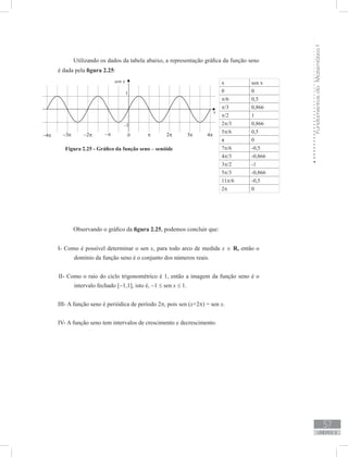 FundamentosdaMatemáticaI
57
unidade 2
Utilizando os dados da tabela abaixo, a representação gráfica da função seno
é dada pela figura 2.25:
x sen x
0 0
π/6 0,5
π/3 0,866
π/2 1
2π/3 0,866
5π/6 0,5
π 0
7π/6 -0,5
4π/3 -0,866
3π/2 -1
5π/3 -0,866
11π/6 -0,5
2π 0
Figura 2.25 - Gráfico da função seno – senóide
Observando o gráfico da figura 2.25, podemos concluir que:
I- Como é possível determinar o sen x, para todo arco de medida x ∈ R, então o
domínio da função seno é o conjunto dos números reais.
II- Como o raio do ciclo trigonométrico é 1, então a imagem da função seno é o
intervalo fechado [−1,1], isto é, −1 ≤ sen x ≤ 1.
III- A função seno é periódica de período 2π, pois sen (x+2π) = sen x.
IV- A função seno tem intervalos de crescimento e decrescimento.
 