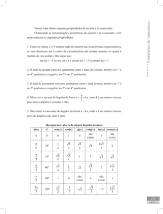 FundamentosdaMatemáticaI
69
unidade 2
Vamos listar abaixo algumas propriedades da secante e da cossecante:
Observando as representações geométricas da secante e da cossecante, você
pode constatar as seguintes propriedades:
1. Como os pontos U e V sempre estão no exterior da circunferência trigonométrica,
as suas distâncias até o centro da circunferência são sempre maiores ou iguais à
medida do raio unitário. Daí segue que:
sec (a)  −1 ou sec (a)  1 e cossec (a)  −1 ou cossec (a)  1
2. O sinal da secante varia nos quadrantes como o sinal do cosseno, positivo no 1º e
no 4º quadrantes e negativo no 2º e no 3º quadrantes.
3. O sinal da cossecante varia nos quadrantes como o sinal do seno, positivo no 1º e
no 2º quadrantes e negativo no 3º e no 4º quadrantes.
4. Não existe a secante de ângulos da forma a = k
2
π
+ π, onde k é um número inteiro,
pois nesses ângulos o cosseno é zero.
5. Não existe a cossecante de ângulos da forma a = kπ, onde k é um número inteiro,
pois são ângulos cujo seno é zero.
arco xº sen(x) cos(x) tg(x) cotg(x) sec(x) cossec(x)
0 0º 0 1 0
não
existe
1
não
existe
6
π
30º
1
2
3
2
3
3
3
2 3
3
2
4
π
45º
2
2
2
2
1 1 2 2
3
π
60º
3
2
1
2
3
3
3
2
2 3
3
2
π
90º 1 0
não
existe
0
não
existe
1
2
3
π
120º
3
2
1
2
− 3−
3
3
− − 2
2 3
3
Resumo dos valores de alguns ângulos notáveis
 