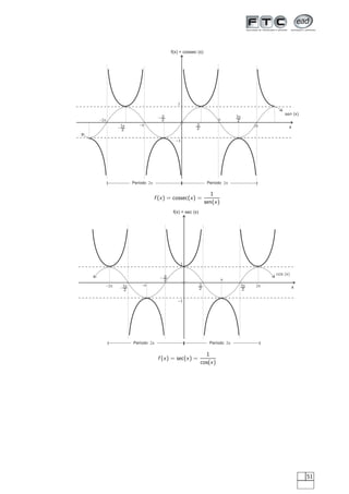 f(x) = cossec (x)




                                             1

                                                                                                    sen (x)
                                  - p                                  p
                                                                                3p
-2p                                 2.                                          2.
                       -p                               p                                 2p
            - 3p                                        2.                                            x
              2.

                                            -1




                    Período 2p                                    Período 2p

                                                                   1
                                 f (x ) = cossec(x ) =
                                                                 sen(x )
                                           f(x) = sec (x)




                                              1

                                                                                                cos (x)
                                   - p                                     p
                                     2.
                        -p                                  p                        3p    2p
      -2p    - 3p                                           2.                       2.
                                                                                                          x
               2.

                                             -1




                    Período 2p                                     Período 2p

                                                              1
                                  f (x ) = sec(x ) =
                                                            cos(x )




                                                                                                              51
 