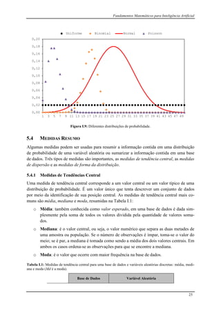 Fundamentos Matemáticos para Inteligência Artificial
25
0,00
0,02
0,04
0,06
0,08
0,10
0,12
0,14
0,16
0,18
0,20
1 3 5 7 9 11 13 15 17 19 21 23 25 27 29 31 33 35 37 39 41 43 45 47 49
Uniforme Binomial Normal Poisson
Figura I.9: Diferentes distribuições de probabilidade.
5.4 MEDIDAS RESUMO
Algumas medidas podem ser usadas para resumir a informação contida em uma distribuição
de probabilidade de uma variável aleatória ou sumarizar a informação contida em uma base
de dados. Três tipos de medidas são importantes, as medidas de tendência central, as medidas
de dispersão e as medidas de forma da distribuição.
5.4.1 Medidas de Tendências Central
Uma medida de tendência central corresponde a um valor central ou um valor típico de uma
distribuição de probabilidade. É um valor único que tenta descrever um conjunto de dados
por meio da identificação de sua posição central. As medidas de tendência central mais co-
muns são média, mediana e moda, resumidas na Tabela I.1:
o Média: também conhecida como valor esperado, em uma base de dados é dada sim-
plesmente pela soma de todos os valores dividida pela quantidade de valores soma-
dos.
o Mediana: é o valor central, ou seja, o valor numérico que separa as duas metades de
uma amostra ou população. Se o número de observações é ímpar, toma-se o valor do
meio; se é par, a mediana é tomada como sendo a média dos dois valores centrais. Em
ambos os casos ordena-se as observações para que se encontre a mediana.
o Moda: é o valor que ocorre com maior frequência na base de dados.
Tabela I.1: Medidas de tendência central para uma base de dados e variáveis aleatórias discretas: média, medi-
ana e moda (Md é a moda).
Base de Dados Variável Aleatória
 