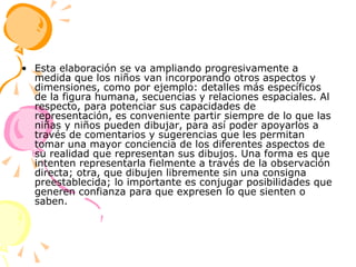 Esta elaboración se va ampliando progresivamente a medida que los niños van incorporando otros aspectos y dimensiones, como por ejemplo: detalles más específicos de la figura humana, secuencias y relaciones espaciales. Al respecto, para potenciar sus capacidades de representación, es conveniente partir siempre de lo que las niñas y niños pueden dibujar, para así poder apoyarlos a través de comentarios y sugerencias que les permitan tomar una mayor conciencia de los diferentes aspectos de su realidad que representan sus dibujos. Una forma es que intenten representarla fielmente a través de la observación directa; otra, que dibujen libremente sin una consigna preestablecida; lo importante es conjugar posibilidades que generen confianza para que expresen lo que sienten o saben. 