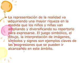 La representación de la realidad va adquiriendo una mayor riqueza en la medida que los niños y niñas van ampliando y diversificando su repertorio para expresarse. El juego simbólico, el dibujo, la interpretación de imágenes, símbolos y signos son ejemplos claves de las progresiones que se pueden ir alcanzando en este ámbito. 