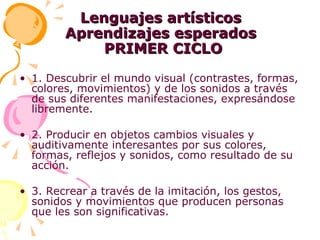Lenguajes artísticos Aprendizajes esperados   PRIMER CICLO 1. Descubrir el mundo visual (contrastes, formas, colores, movimientos) y de los sonidos a través de sus diferentes manifestaciones, expresándose libremente. 2. Producir en objetos cambios visuales y auditivamente interesantes por sus colores, formas, reflejos y sonidos, como resultado de su acción. 3. Recrear a través de la imitación, los gestos, sonidos y movimientos que producen personas que les son significativas. 