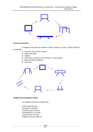 FUNDAMENTOS METODOLÓGICOS DA GINÁSTICA – LEONARDO DE ARRUDA
DELGADO
2012
As provas masculinas:
A seqüência aqui descrita obedece a ordem olímpica, ou seja, a ordem oficial de
competição.
1) Exercícios de solo (sem música)
2) Cavalo com alças
3) Argolas
4) Salto sobre o Cavalo (1,35 m de altura - mesa de salto)
5) Barras Paralelas Simétricas
6) Barra Fixa
Categorias de Competição e Notas
As categorias em que se compete são:
a) Pré infantil (6 anos)
b) Infantil (7 e 8 anos)
c) Infantil A (9 e 10 anos)
d) Infantil B (11 e 12 anos)
e) Juvenil (13 a 15 anos)
f) Maiores (16 anos adiante).
Página
100
 