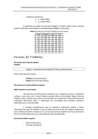 FUNDAMENTOS METODOLÓGICOS DA GINÁSTICA – LEONARDO DE ARRUDA
DELGADO
2012
- Indivíduos sedentários
 Linf: 60% FCMáx.
 Lsup: 85% FCMáx.
A aplicação do quadro de controle fisiológico é prático, porém deixa a desejar
quanto a aplicação dos princípios da individualidade biológica e sobrecarga.
Tabela 5: Quadro de Controle Fisiológico para não atletas
Idade FC Máx L Sup L Inf
15 200 180 140
20 197 177 138
25 194 174 136
30 191 171 133
35 187 169 131
40 184 166 129
45 181 163 127
50 178 160 124
55 174 157 122
Formas de Trabalho
De acordo com o tipo de impacto
Impacto
Impacto = Velocidade (intensidade) X H (altura) X Massa (peso)
Existem dois tipos de impacto:
- Vertical: de cima para baixo;
- Lateral: do centro para laterais.
De acordo com a intensidade do impacto
Baixo Impacto ou Low Impact
São exercícios de efeitos gerais utilizados com o objetivo de elevar a freqüência
cardíaca à zona alvo, com o menor impacto possível sobre as articulações. Nesta forma de
trabalho o aluno mantém pelo menos um pé sempre em contato com o chão (não há fase de
suspensão) diminuindo assim, a sobrecarga nas, articulações dos membros inferiores,
reduzindo assim o risco de lesões.
É utilizado principalmente para os indivíduos sedentários devido a menor
intensidade da carga de trabalho e risco de lesão, que essa forma de trabalho proporciona.
Com o objetivo de elevar e manter a F.C. na zona alvo, deve-se mobilizar os braços de diversas
formas e combinações para que a intensidade da aula seja adequada.
Exercícios de Baixo Impacto:
- Marcha estacionária;
- Troca de calcanhares;
Página 62
 