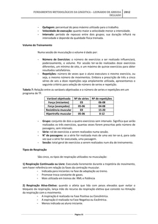 FUNDAMENTOS METODOLÓGICOS DA GINÁSTICA – LEONARDO DE ARRUDA
DELGADO
2012
- Quilagem: percentual do peso máximo utilizado para o trabalho.
- Velocidade de execução: quanto maior a velocidade menor a intensidade.
- Intervalo: período de repouso entre dois grupos; sua duração influirá na
intensidade e depende da qualidade física treinada.
Volume do Treinamento
Numa sessão de musculação o volume é dado por:
- Número de Exercícios: o número de exercícios a ser realizado influenciará,
poderosamente, o volume. Por sessão ter-se-ão realizados doze exercícios
diferentes, um mínimo de oito, e um máximo de quinze exercícios para obter
resultados satisfatórios.
- Repetições: número de vezes que o aluno executara o mesmo exercício, ou
seja, o mesmo número de movimentos. Embora a prescrição de três a cinco
séries de seis a doze repetições seja amplamente utilizada, apresentamos o
seguinte critério para seleção de número de series e repetição.
Tabela 7: Relação entre as variáveis objetivadas e o número de series e repetições em um
programa de TF.
Variável objetivada Nº de séries Nº de repetições
Força (iniciantes) 03 06-08
Força (avançados) 05-06 04-08
Resistência muscular 03 15-20
Hipertrofia muscular 05-06 0-12
- Grupo: conjunto de dois a quatro exercícios sem intervalo. Significa que serão
realizados os três exercícios, quantas vezes forem prescritas pelo número de
passagens, sem intervalo.
- Série: rol de exercícios a serem realizados numa sessão.
- N° de passagens: se a série for realizada mais de uma vez ter-se-á, para cada
vez que a série for executada, uma passagem.
- Sessão: total geral de exercícios a serem realizados num dia de treinamento.
Tipos de Respiração
São cinco, os tipos de respiração utilizados na musculação:
1) Respiração Continuada ou Livre: Executada livremente durante a trajetória do movimento,
sem haver referência em relação às fases da contração muscular.
- Indicada para iniciantes na fase de adaptação ao treino.
- Promove troca constante de gases.
- Mais utilizada em treinos de: RML e Potência
2) Respiração Ativa-Eletiva: quando o atleta que lida com pesos elevados quer evitar o
bloqueio da respiração, lança mão do recurso da respiração eletiva que consiste na ritmação
da respiração com o movimento.
- A inspiração é realizada na Fase Positiva ou Concêntrica.
- A expiração é realizada na Fase Negativa ou Excêntrica.
- Menos indicada ao aluno iniciante.
Página 88
 