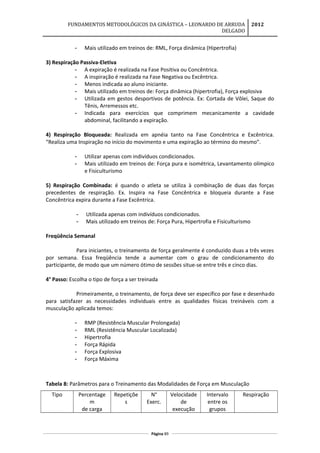 FUNDAMENTOS METODOLÓGICOS DA GINÁSTICA – LEONARDO DE ARRUDA
DELGADO
2012
- Mais utilizado em treinos de: RML, Força dinâmica (Hipertrofia)
3) Respiração Passiva-Eletiva
- A expiração é realizada na Fase Positiva ou Concêntrica.
- A inspiração é realizada na Fase Negativa ou Excêntrica.
- Menos indicada ao aluno iniciante.
- Mais utilizado em treinos de: Força dinâmica (hipertrofia), Força explosiva
- Utilizada em gestos desportivos de potência. Ex: Cortada de Vôlei, Saque do
Tênis, Arremessos etc.
- Indicada para exercícios que comprimem mecanicamente a cavidade
abdominal, facilitando a expiração.
4) Respiração Bloqueada: Realizada em apnéia tanto na Fase Concêntrica e Excêntrica.
“Realiza uma Inspiração no início do movimento e uma expiração ao término do mesmo”.
- Utilizar apenas com indivíduos condicionados.
- Mais utilizado em treinos de: Força pura e isométrica, Levantamento olímpico
e Fisiculturismo
5) Respiração Combinada: é quando o atleta se utiliza à combinação de duas das forças
precedentes de respiração. Ex. Inspira na Fase Concêntrica e bloqueia durante a Fase
Concêntrica expira durante a Fase Excêntrica.
- Utilizada apenas com indivíduos condicionados.
- Mais utilizado em treinos de: Força Pura, Hipertrofia e Fisiculturismo
Freqüência Semanal
Para iniciantes, o treinamento de força geralmente é conduzido duas a três vezes
por semana. Essa freqüência tende a aumentar com o grau de condicionamento do
participante, de modo que um número ótimo de sessões situe-se entre três e cinco dias.
4° Passo: Escolha o tipo de força a ser treinada
Primeiramente, o treinamento, de força deve ser específico por fase e desenhado
para satisfazer as necessidades individuais entre as qualidades físicas treináveis com a
musculação aplicada temos:
- RMP (Resistência Muscular Prolongada)
- RML (Resistência Muscular Localizada)
- Hipertrofia
- Força Rápida
- Força Explosiva
- Força Máxima
Tabela 8: Parâmetros para o Treinamento das Modalidades de Força em Musculação
Tipo Percentage
m
de carga
Repetiçõe
s
N°
Exerc.
Velocidade
de
execução
Intervalo
entre os
grupos
Respiração
Página 89
 