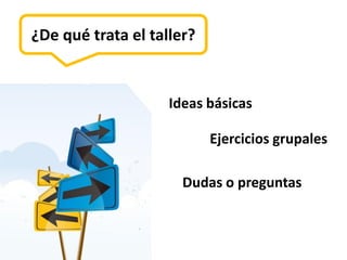 ¿De qué trata el taller?


                    Ideas básicas

                           Ejercicios grupales

                      Dudas o preguntas
 