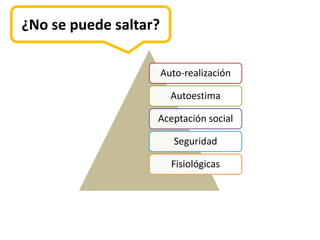 ¿No se puede saltar?

                       Auto-realización

                         Autoestima

                   Aceptación social

                          Seguridad

                         Fisiológicas
 