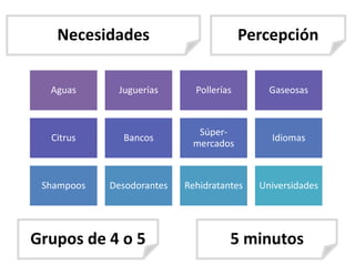 Necesidades                           Percepción

  Aguas      Juguerías       Pollerías       Gaseosas



                             Súper-
  Citrus      Bancos                         Idiomas
                            mercados



 Shampoos   Desodorantes   Rehidratantes   Universidades




Grupos de 4 o 5                      5 minutos
 