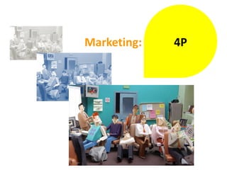 Marketing:   4P
 