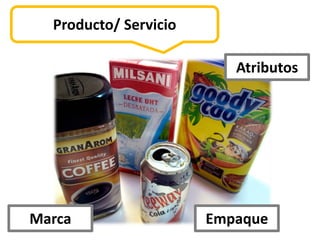 Producto/ Servicio

                          Atributos




Marca                  Empaque
 