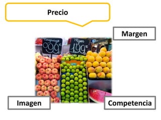 Precio

                     Margen




Imagen            Competencia
 
