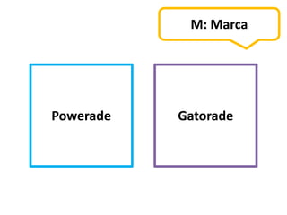M: Marca




Powerade   Gatorade
 