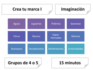 Crea tu marca I                        Imaginación

  Aguas      Juguerías       Pollerías        Gaseosas



                             Súper-
  Citrus      Bancos                          Idiomas
                            mercados



 Shampoos   Desodorantes   Rehidratantes    Universidades




Grupos de 4 o 5                     15 minutos
 