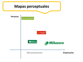 Mapas perceptuales

Personas




           Microempresarios   Empresarios
 
