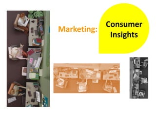 Consumer
Marketing:
            Insights
 