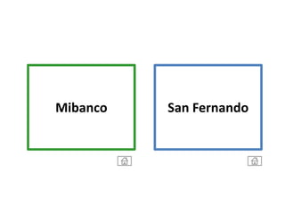 Mibanco   San Fernando
 