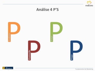 Fundamentos de Marketing
Análise 4 P’SProduto
Promoção
Preço
Praça
 
