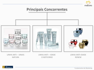 Fundamentos de Marketing
Principais Concorrentes
LINHA ANTI – SINAIS
NATURA
LINHA ANTI – IDADE
O BOTICÁRIO
LINHA ANTI-IDADE
RENEW
 