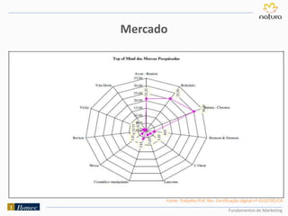 Fundamentos de Marketing
Mercado
Fonte: Trabalho PUC Rio- Certificação digital nº 0310785/CA
 