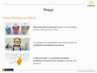 Fundamentos de Marketing
Diferentes faixas de preço fizeram a lucratividade
crescer 2,9% no 4T12 x 4T11
Preço
NOVA ESTRATÉGIA DE PREÇOS
A estratégia de competição é por diferenciação da
qualidade percebida dos produtos
A diferenciação e a qualidade percebida
sustentam um preço mais elevado praticado pela
empresa
 
