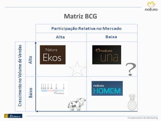 Fundamentos de Marketing
Matriz BCG
 