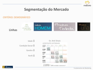 Fundamentos de Marketing
Segmentação do Mercado
CRITÉRIO: DEMOGRÁFICO
Linhas
Idade
Condição Social
Genêro
Perfil
Ex: Anti Sinais
 