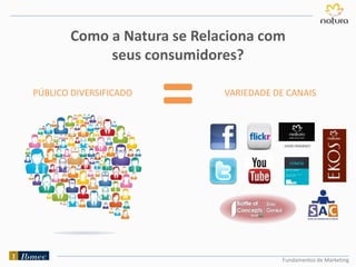 Fundamentos de Marketing
Como a Natura se Relaciona com
seus consumidores?
PÚBLICO DIVERSIFICADO VARIEDADE DE CANAIS
=
 