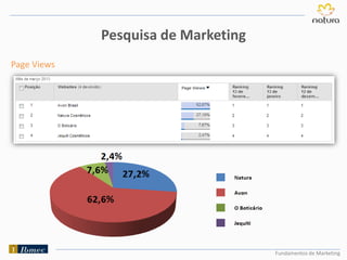 Fundamentos de Marketing
Pesquisa de Marketing
Page Views
 