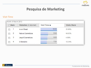Fundamentos de Marketing
Pesquisa de Marketing
Visit Time
 