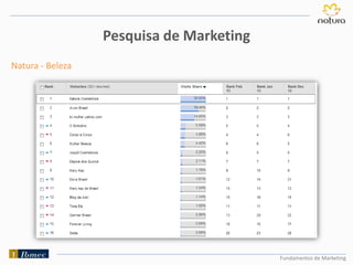 Fundamentos de Marketing
Pesquisa de Marketing
Natura - Beleza
 