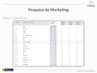 Fundamentos de Marketing
Pesquisa de Marketing
Natura - Estilo de Vida
 