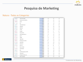 Fundamentos de Marketing
Pesquisa de Marketing
Natura - Todas as Categorias
 