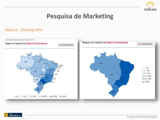 Fundamentos de Marketing
Pesquisa de Marketing
Natura - Demografia
 