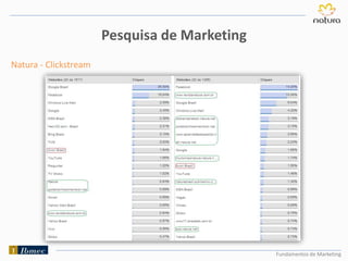 Fundamentos de Marketing
Pesquisa de Marketing
Natura - Clickstream
 