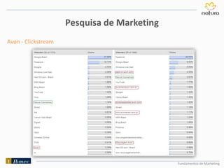 Fundamentos de Marketing
Pesquisa de Marketing
Avon - Clickstream
 