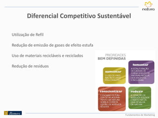 Fundamentos de Marketing
Utilização de Refil
Redução de emissão de gases de efeito estufa
Uso de materiais recicláveis e reciclados
Redução de resíduos
Diferencial Competitivo Sustentável
 