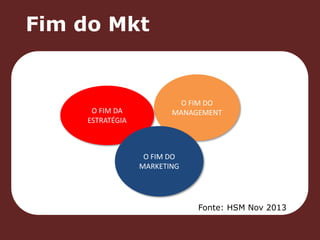 O FIM DO 
MANAGEMENT 
Fim do Mkt 
O FIM DA 
ESTRATÉGIA 
O FIM DO 
MARKETING 
Fonte: HSM Nov 2013 
 