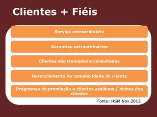 Clientes + Fiéis 
Serviço extraordinário 
Garantias extraordinárias 
Clientes são treinados e consultados 
Gerenciamento da complexidade do cliente 
Programas de premiação a clientes assíduos / clubes dos 
clientes 
Fonte: HSM Nov 2013 
 
