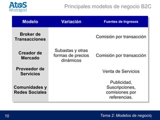 Fundamentos de Negocio Electrónico - tema 2 - Modelos de Negocio | PPT
