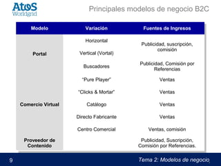 Fundamentos de Negocio Electrónico - tema 2 - Modelos de Negocio | PPT